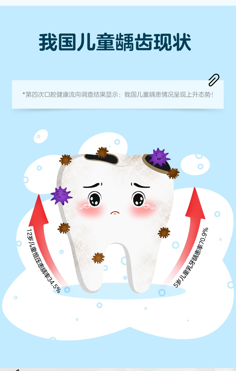 Denti莎卡:长假归来，关注孩子的牙齿清洁与防